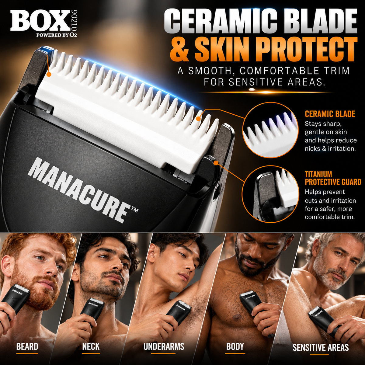 MANACURE trimmer blade and protective-guard close-ups above five panels showing beard, neck, underarm and body grooming.