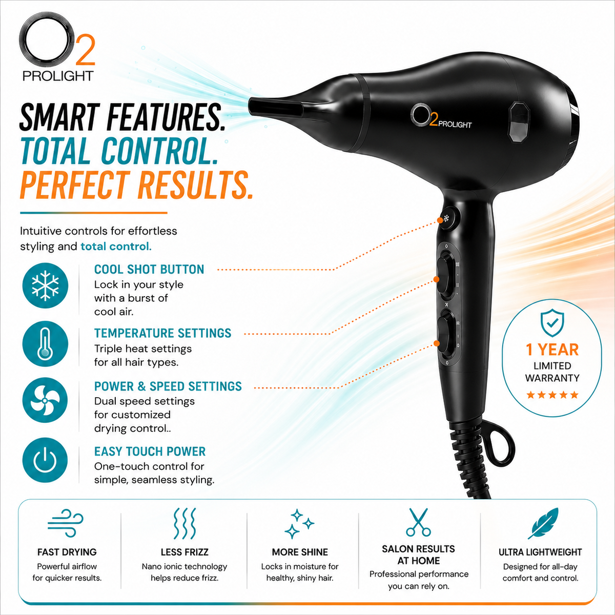 O2PROLIGHT hair dryer control guide showing cool shot, three heat settings, two speed settings and handle switches.