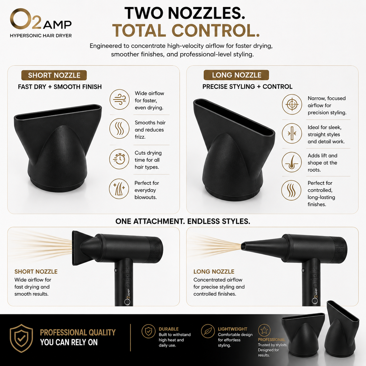 Comparison of O2AMP short and long concentrator nozzles, shown separately and fitted to a Hypersonic dryer with airflow illustrations.

