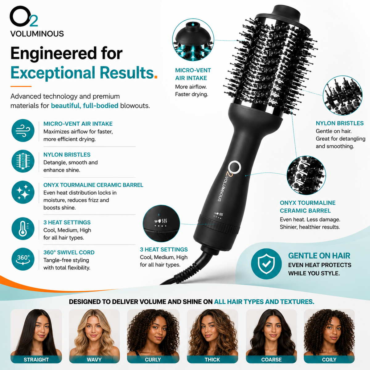 O2VOLUMINOUS dryer brush feature guide showing vented barrel, nylon bristles, heat controls, swivel cord and six hair examples.