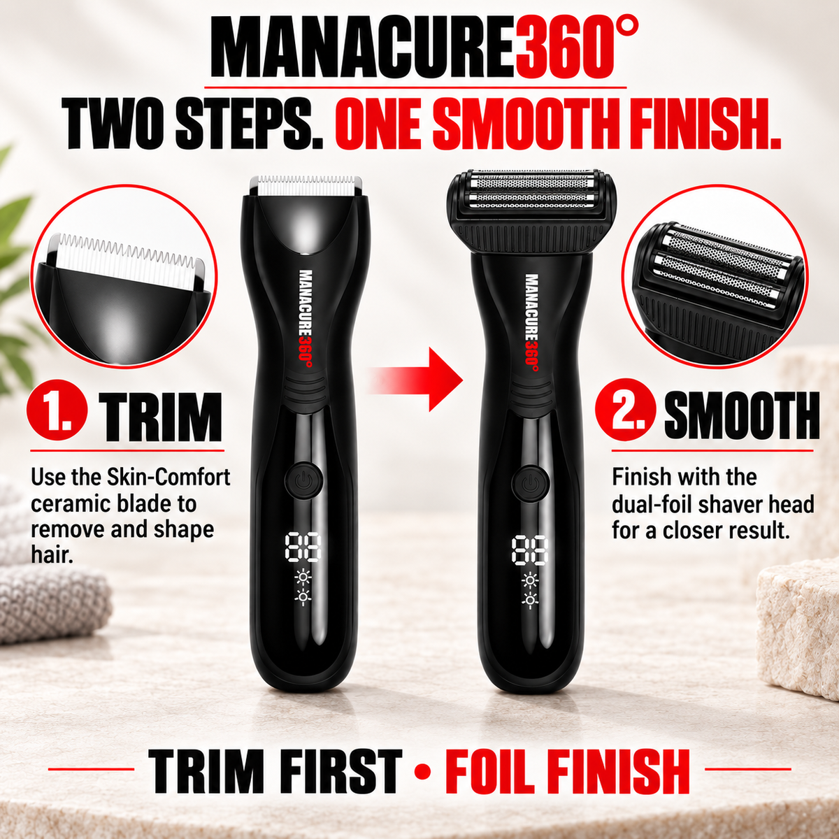 MANACURE360 two-step grooming graphic showing the ceramic trimming blade followed by the dual-foil shaver head, with close-up insets.
