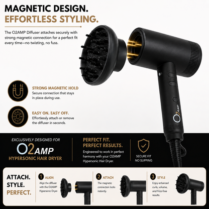 O2AMP diffuser aligned with a Hypersonic dryer, with gold magnetic connection lines and three diagrams showing alignment and attachment.