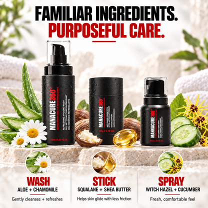 MANACURE360 wash, comfort stick and spray on a stone counter, surrounded by ingredient illustrations with aloe, chamomile, squalane, shea butter, witch hazel and cucumber callouts.