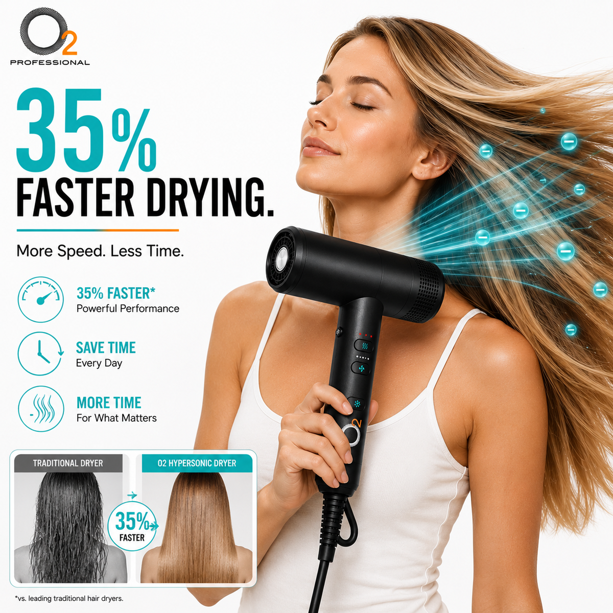 A woman with long blonde hair holds a black O2 Professional hair dryer against her hair, with graphic airflow lines and marketing text claiming 35% faster drying. The image includes product benefits icons and a small before/after hair comparison inset.