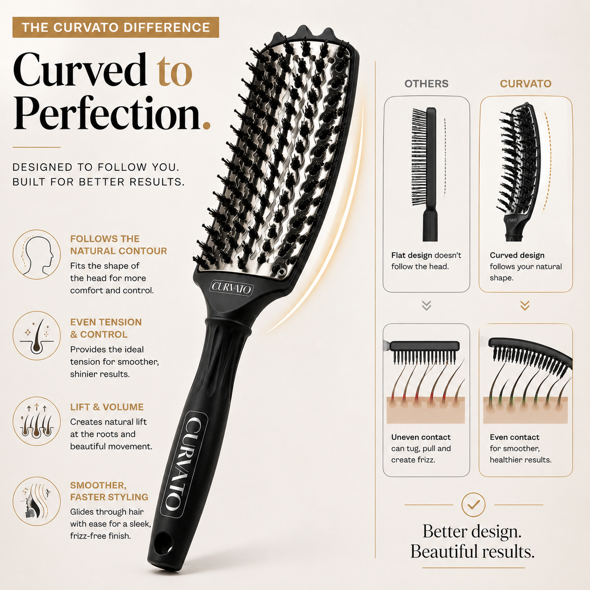 Black CURVATO curved thermal brush beside diagrams comparing flat and curved brush shapes and bristle contact, with contour, tension, volume and styling callouts.